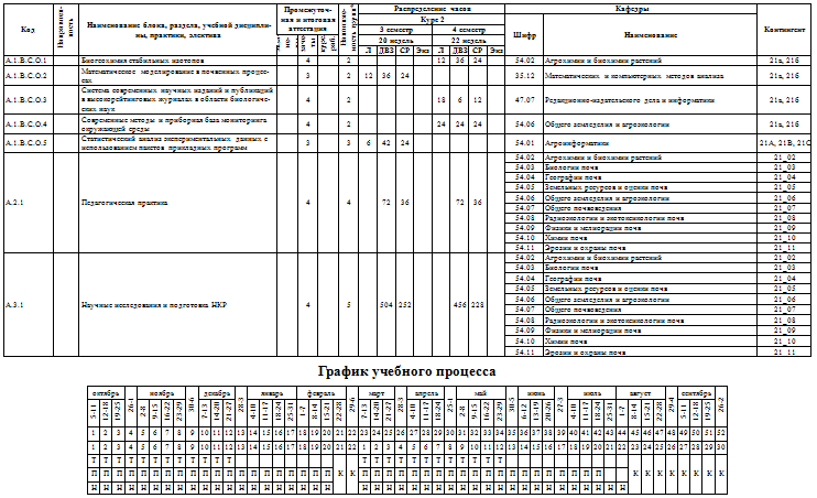 Пример рабочего учебного плана 2 курса для аспирантов 2014 года набора